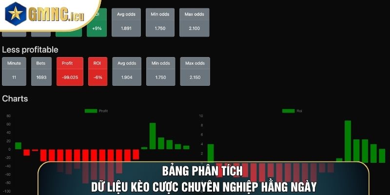 Bảng phân tích dữ liệu kèo cược chuyên nghiệp hằng ngày