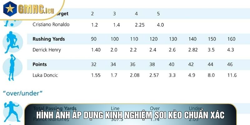 Hình ảnh áp dụng kinh nghiệm soi kèo chuẩn xác